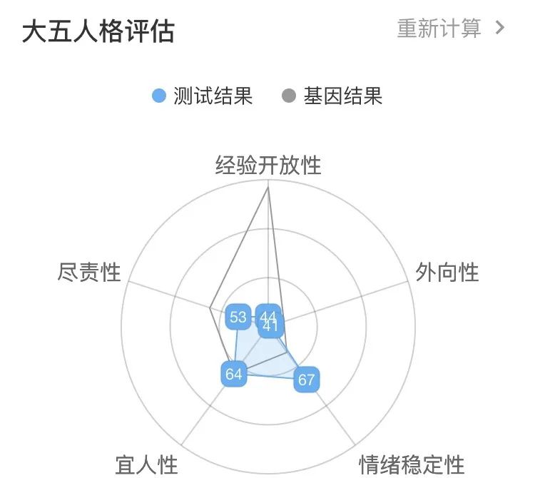 性格色彩是科学还是算命