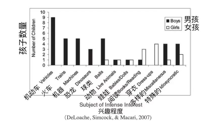 儿童心理学解读：为什么小孩都爱看挖掘机？