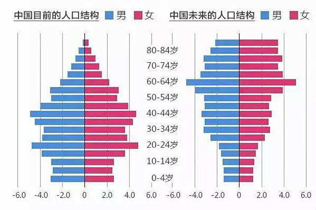 老年人消费心理学