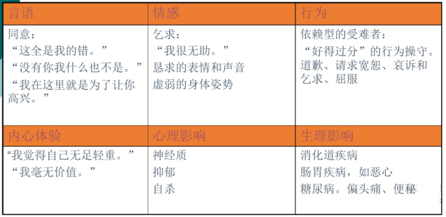 萨提亚沟通模型，如何达到身心一致