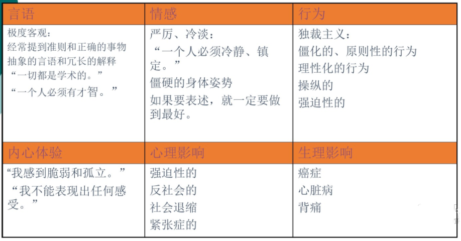 萨提亚沟通模型，如何达到身心一致