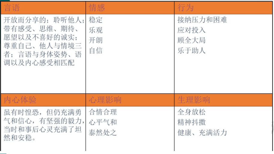 萨提亚沟通模型，如何达到身心一致