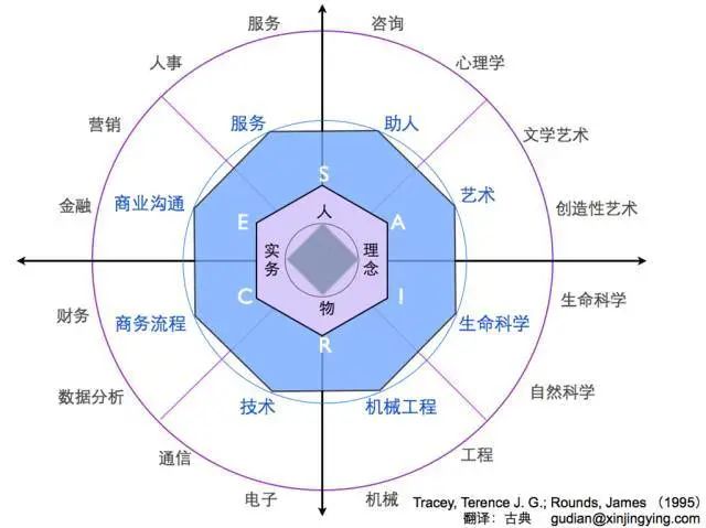 整日躺平无所事事，你是否缺乏清晰的职业规划