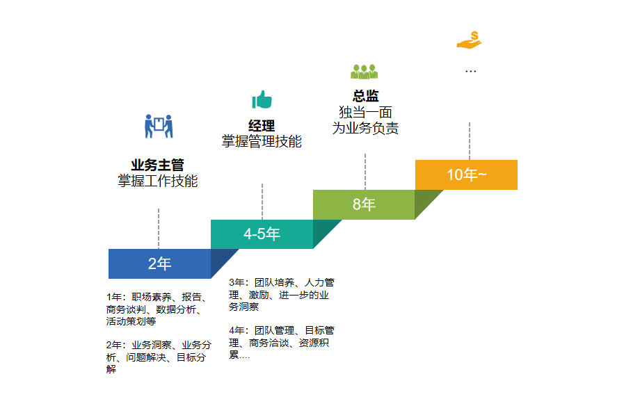 整日躺平无所事事，你是否缺乏清晰的职业规划