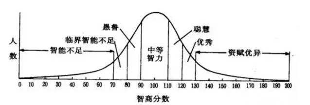 心理教育发展的差异化