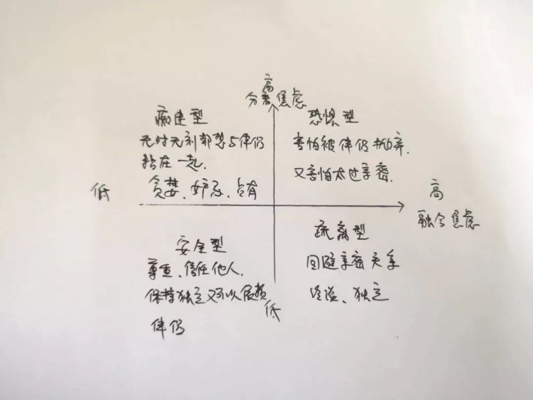 爱无能的人，内心都潜藏着这两种焦虑
