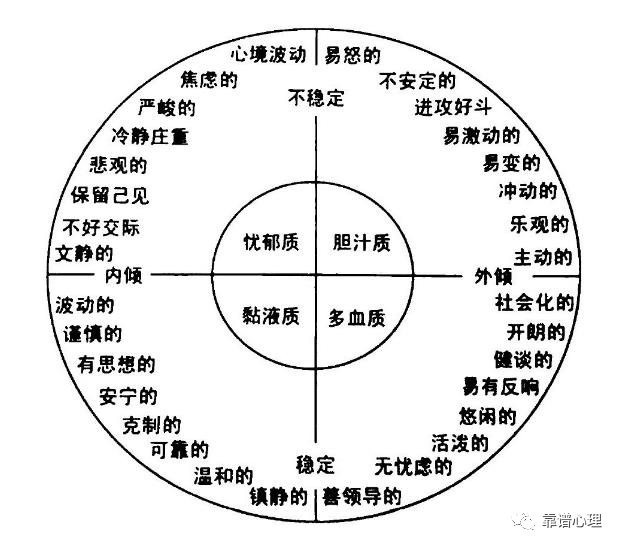 心理科普：你的人格是什么颜色？