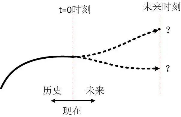 固守自己的正确是最大的错误