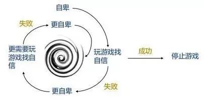 暑假到来，如何应对孩子沉迷网络？