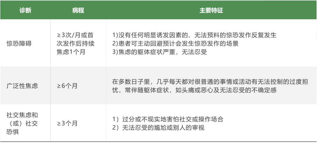 有焦虑症的明星，光芒的背后是痛苦 