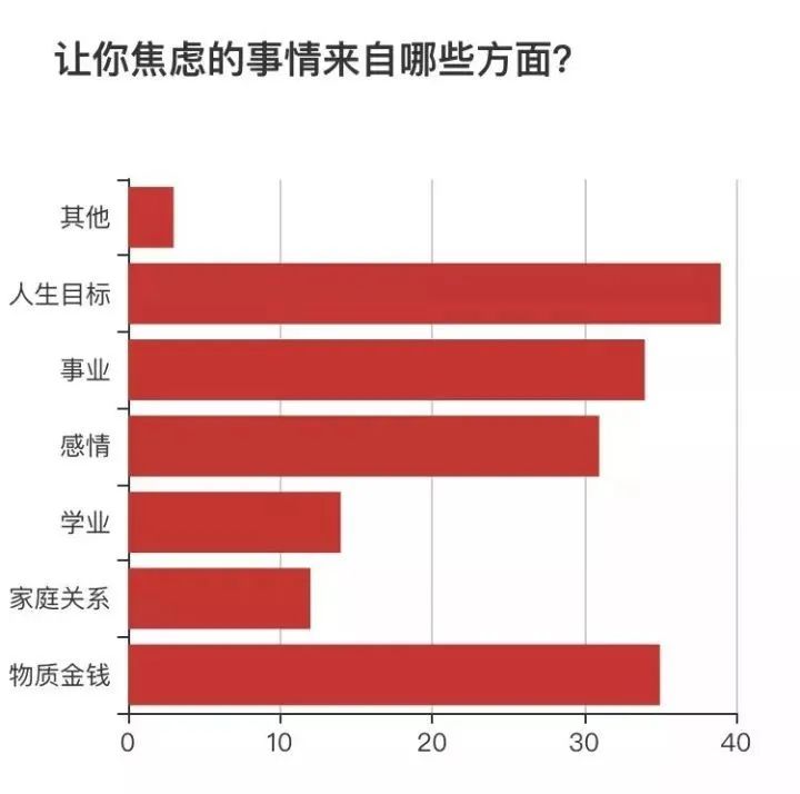 有焦虑症的明星，光芒的背后是痛苦 