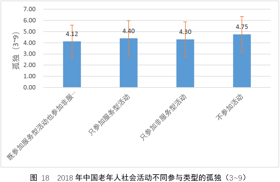 从CLASS数据集看中国老人的社会参与现状