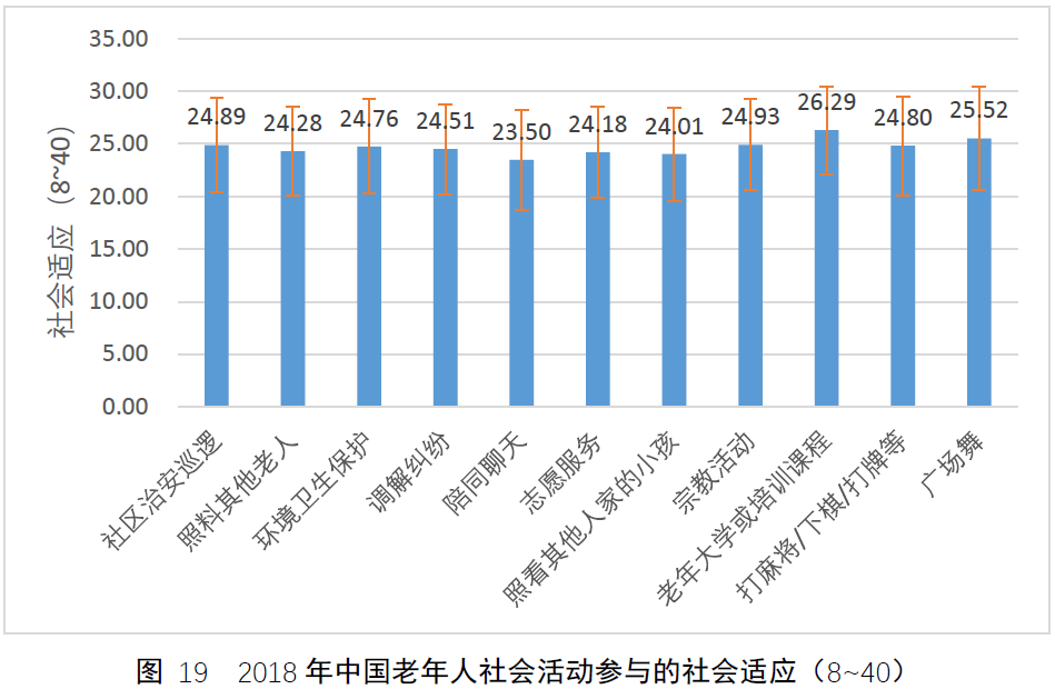 从CLASS数据集看中国老人的社会参与现状