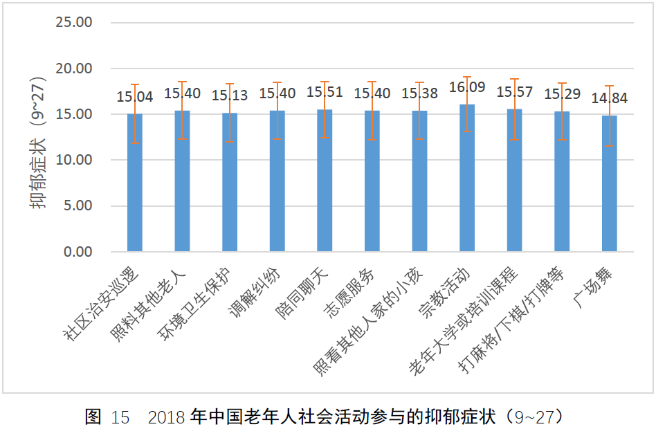 从CLASS数据集看中国老人的社会参与现状