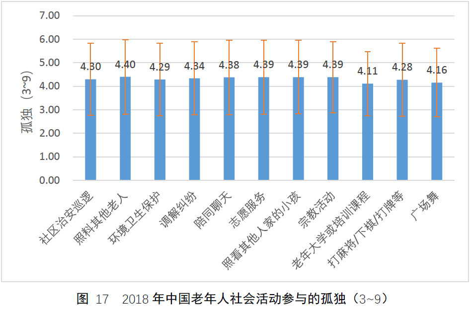 从CLASS数据集看中国老人的社会参与现状