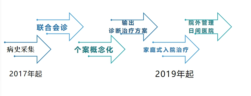 精神医学为何变得如此重要