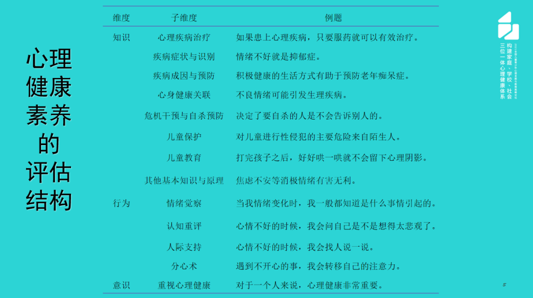 经济情况更好的人，心理也会更健康吗？