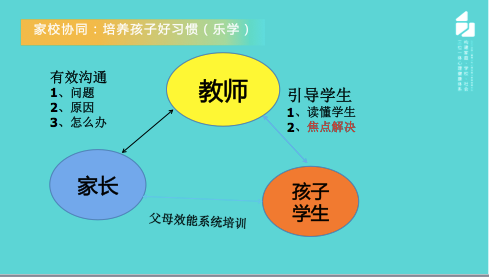 孩子的心理健康与时间管理