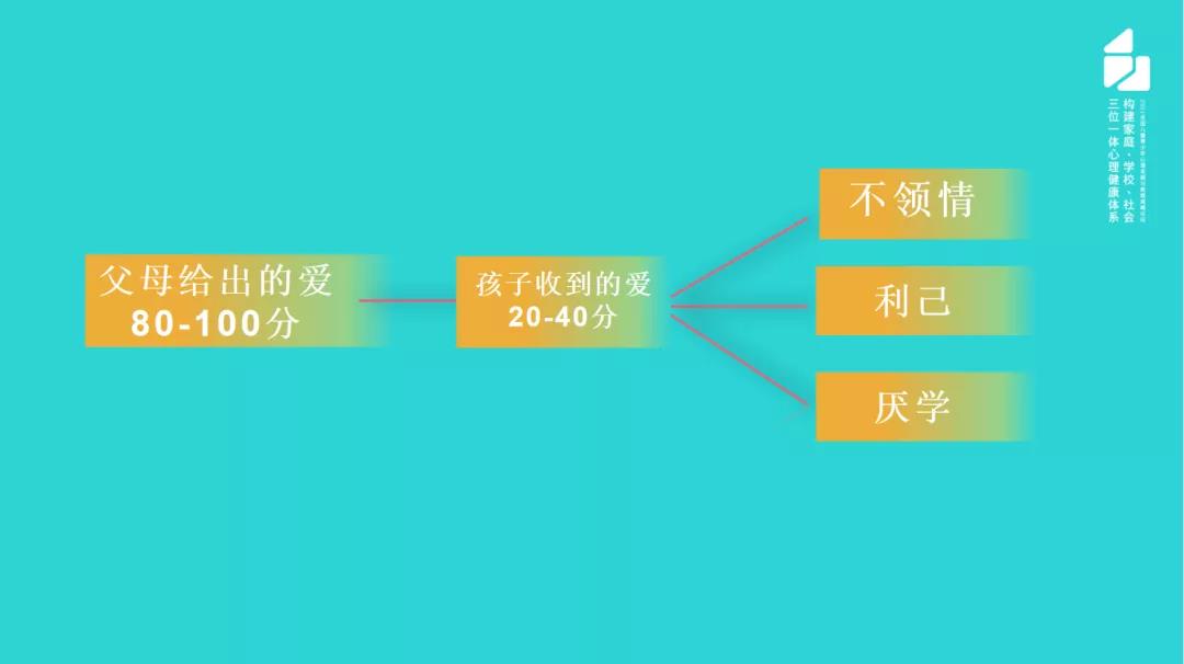 对父母的深爱“不领情”是孩子的错吗？