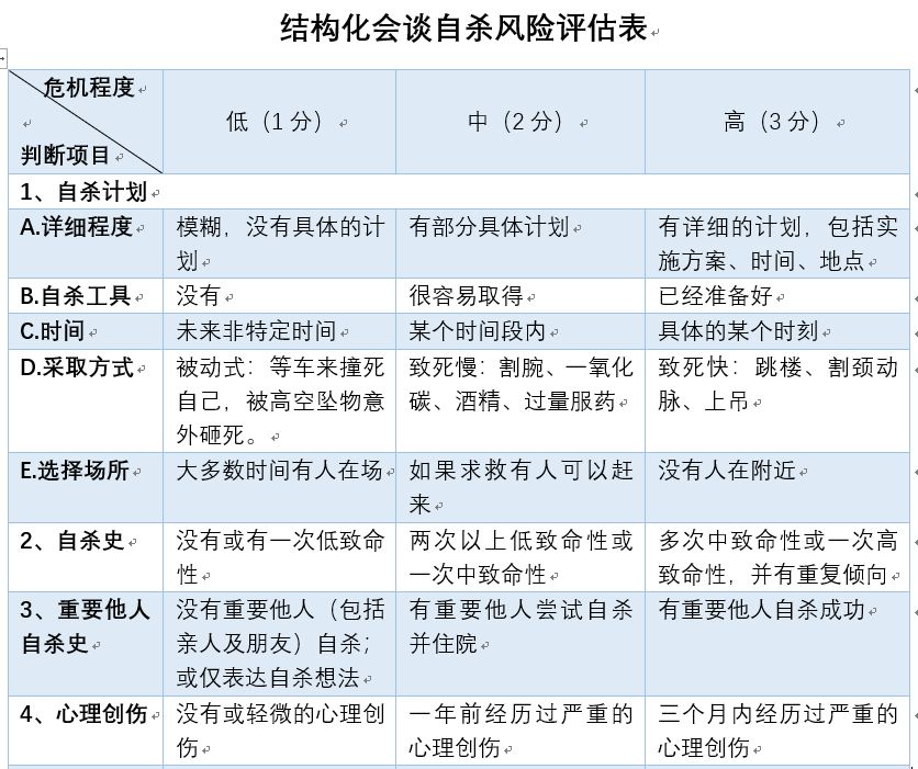 自杀评估与干预、非紧急情况下的处理方式