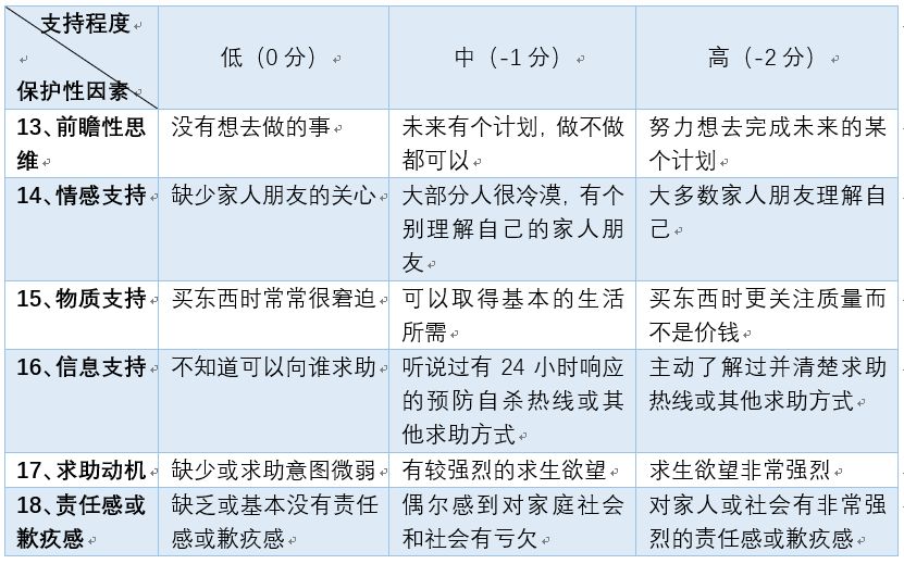 自杀评估与干预、非紧急情况下的处理方式