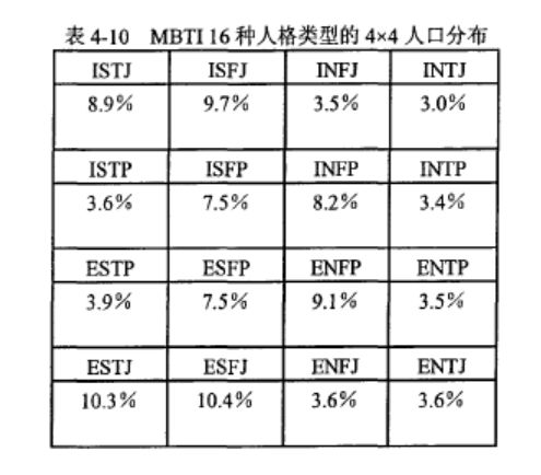 内向的人更容易自杀吗？