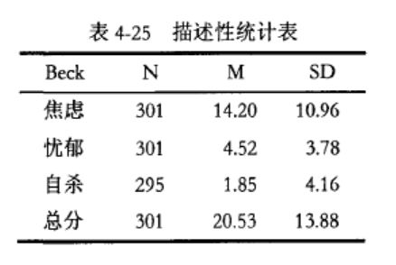 内向的人更容易自杀吗？