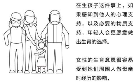 生育焦虑，生孩子会失去什么、又得到什么？