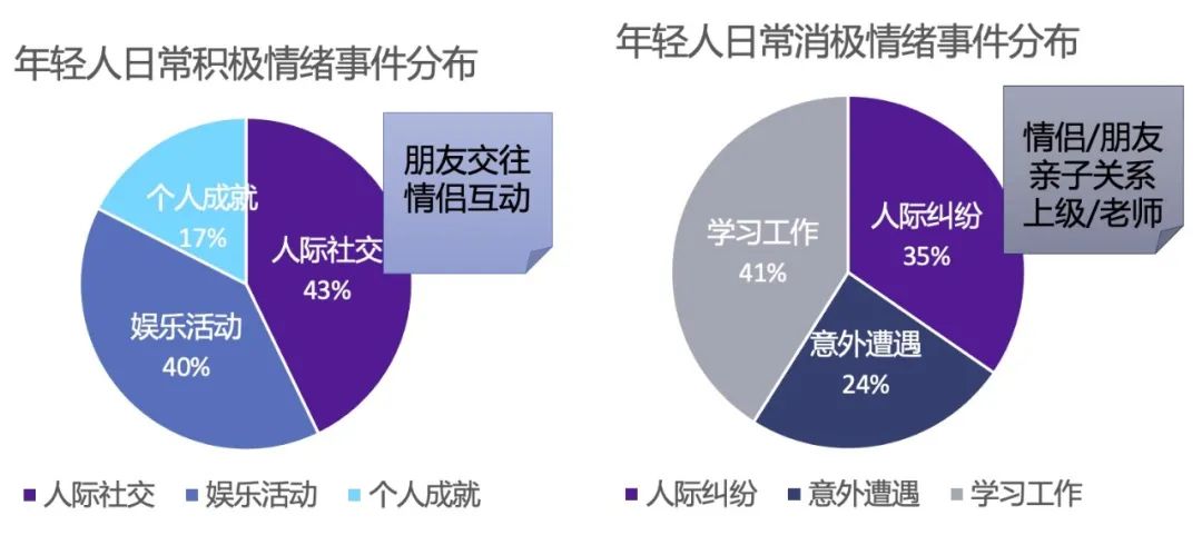 谁在牵动着你日常生活中的情绪