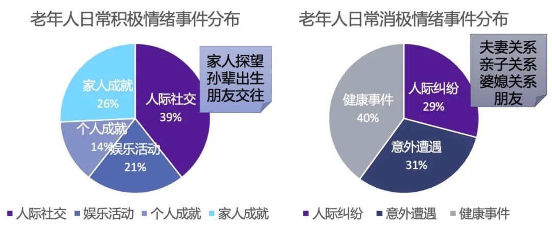 谁在牵动着你日常生活中的情绪