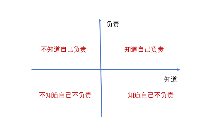 怎么才能成为一个负责任的人