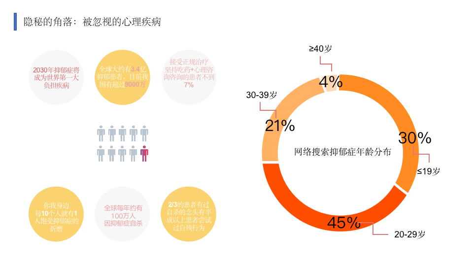 关注TA的痛苦，共情、陪伴是对抑郁症最好的支持