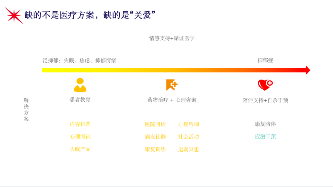 关注TA的痛苦，共情、陪伴是对抑郁症最好的支持