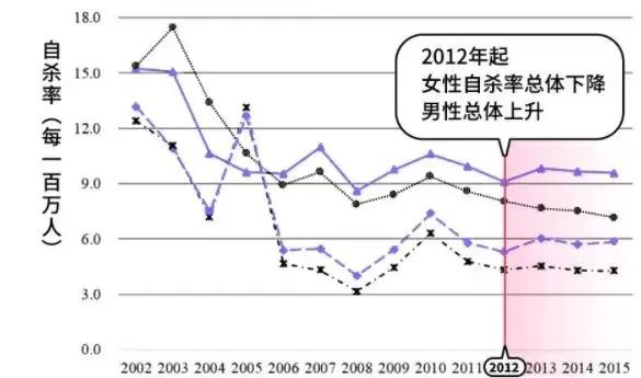 关于男性抑郁症与焦虑症心理健康问题