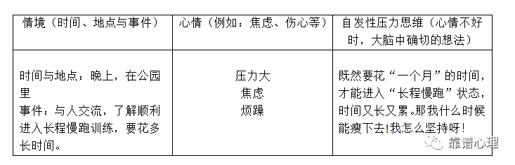 被遮掩在负性压力背后的良性压力