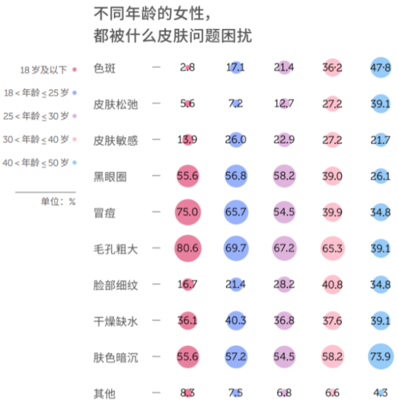 医美市场的需求与现状及影响颜值消费的心理因素