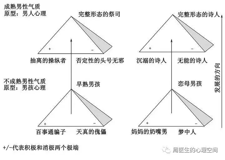 一个男孩如何成长为成熟的男人