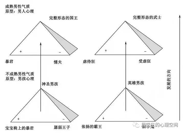 一个男孩如何成长为成熟的男人