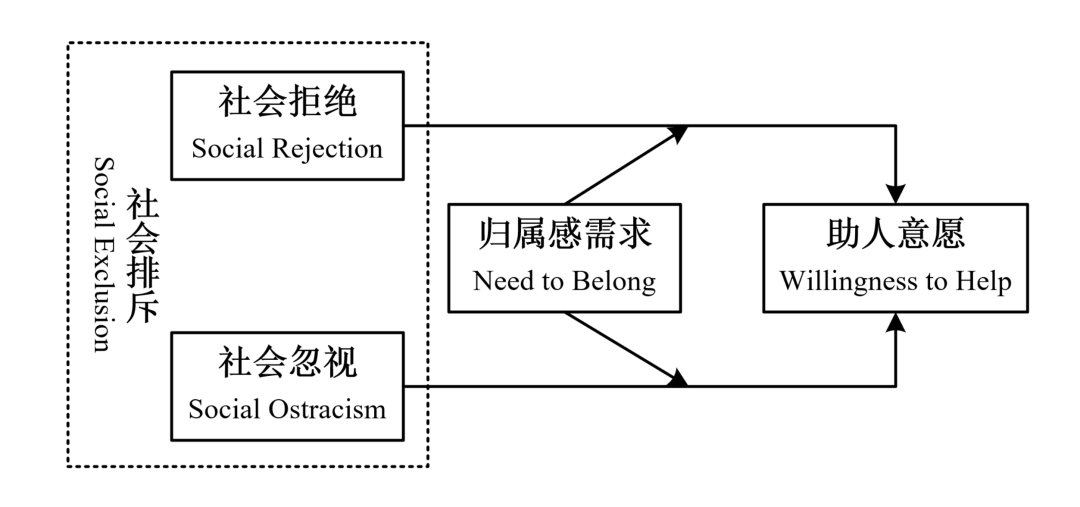 被别人孤立和排斥后，你会继续帮助别人吗？