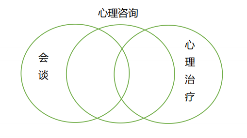 心理咨询需要多久才能好？