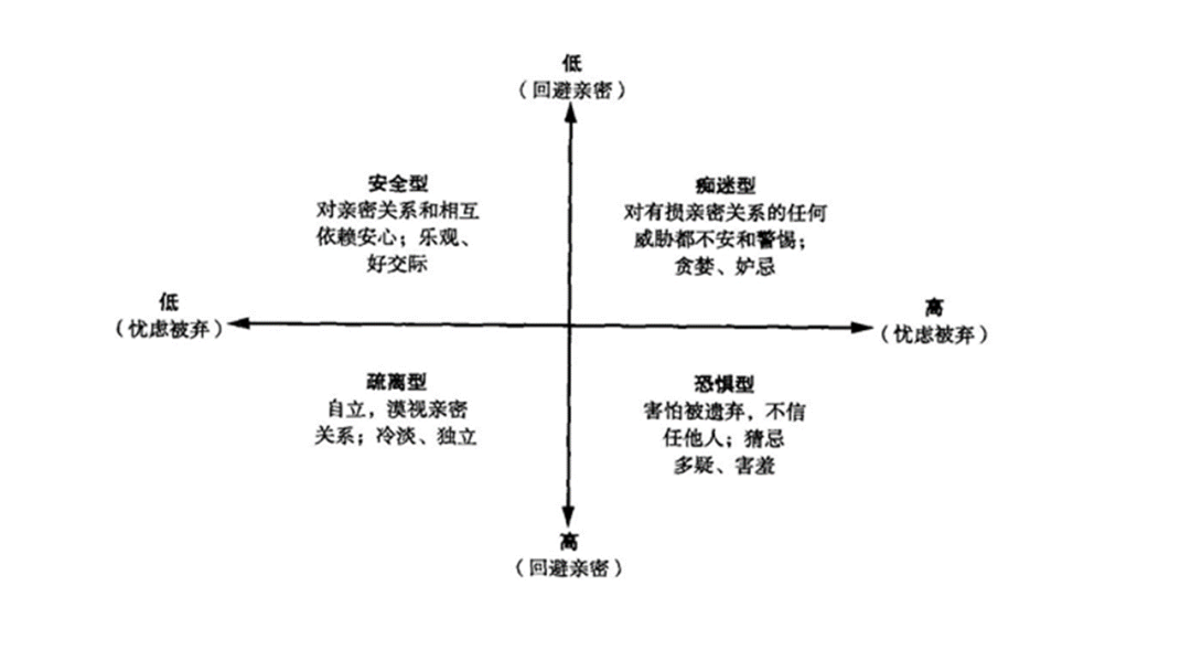 遇见未来的你，当你老了你会依恋谁？