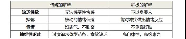 积极心理治疗的基本原则和理论