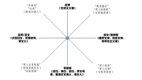 中国当代女性创伤与救赎的误区