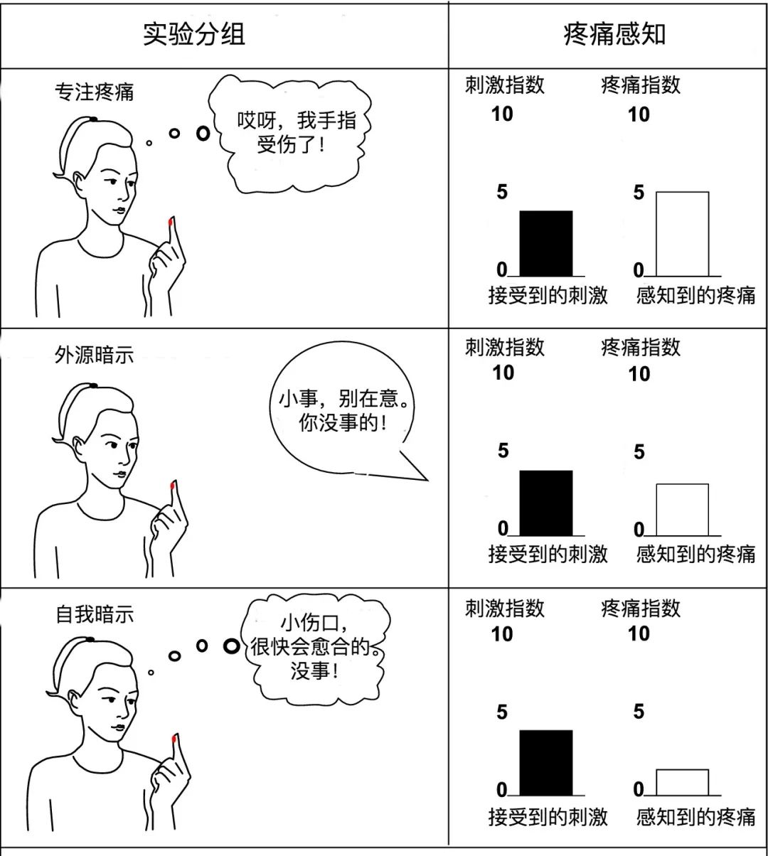 心理暗示的作用和现象