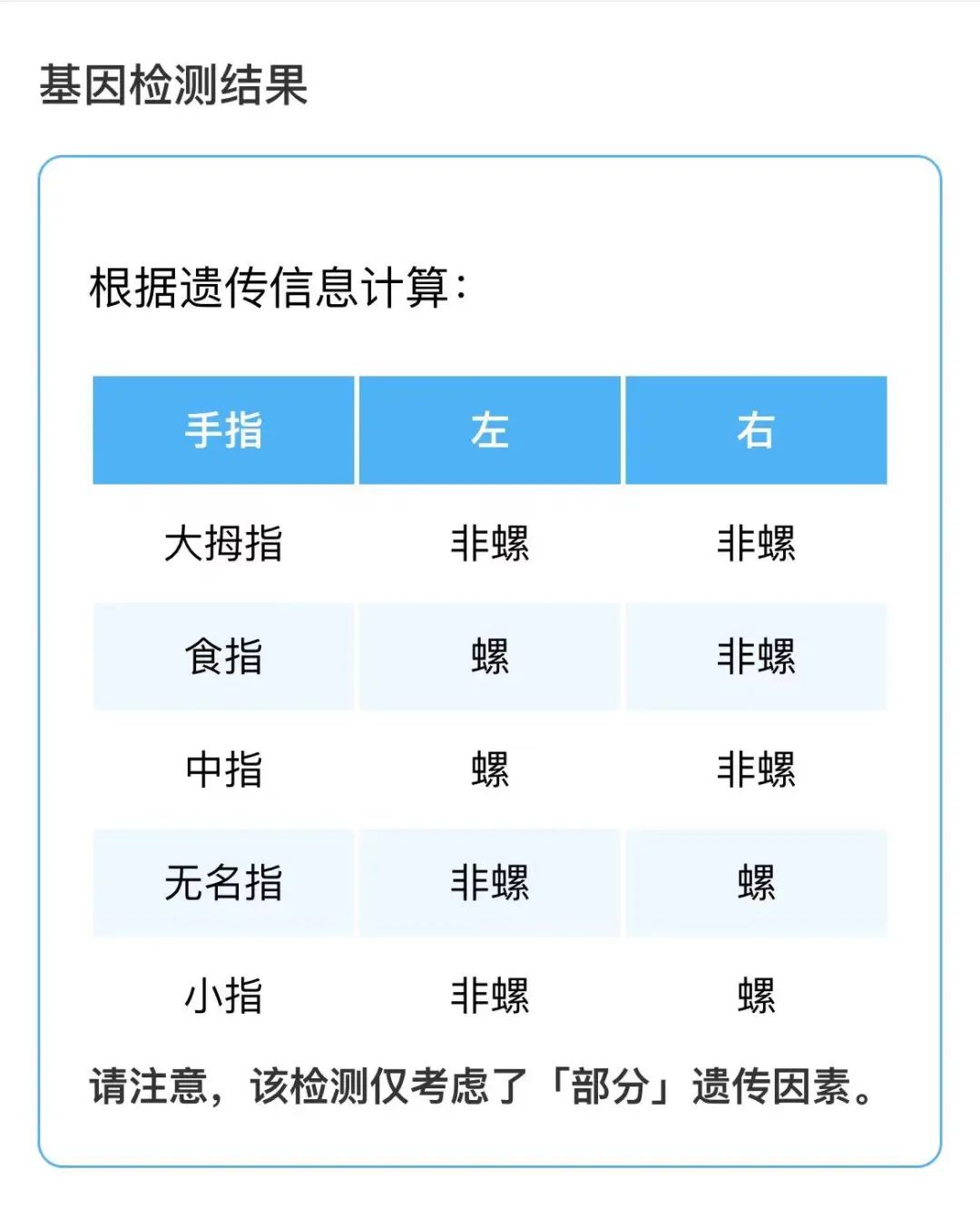 你的指纹里，竟然藏了这么多秘密？