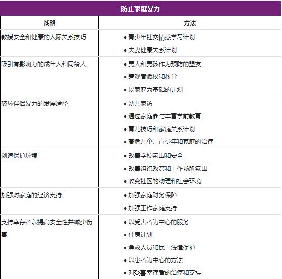 家庭暴力的风险和保护因素