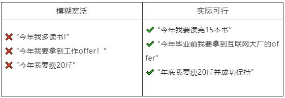 如何有效立flag、树立目标？