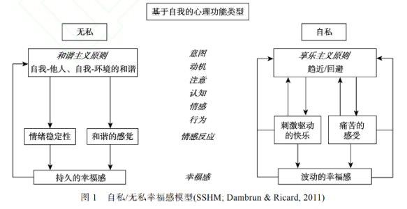 幸福需要自我创造，幸福需要通过努力来收获