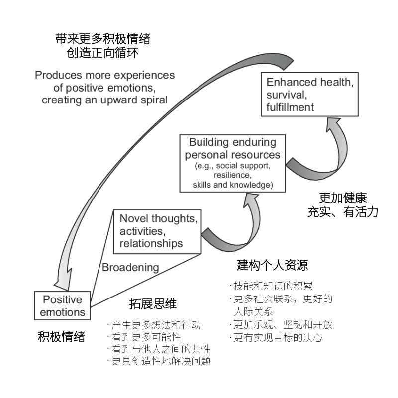 如何让自己拥有更多内在力量？ 