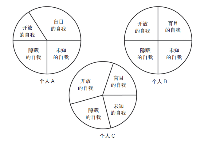 最重要的人际关系法则和技巧